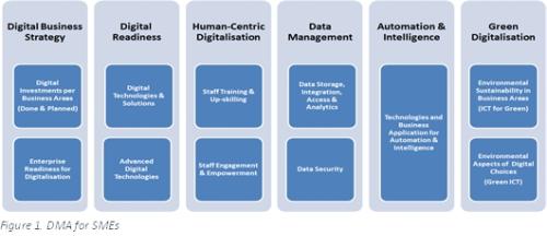DMA tool for PSOs