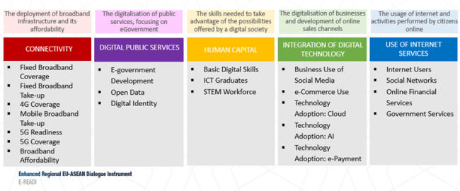 Adix structure - Enhanced Regional EU-ASEAN Dialogue Instrument