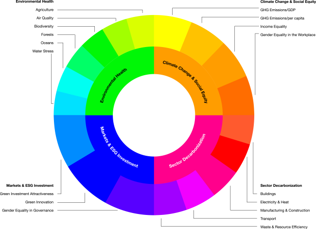 The Global Green Economy Index (GGEI) chart