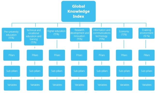 GKI structure