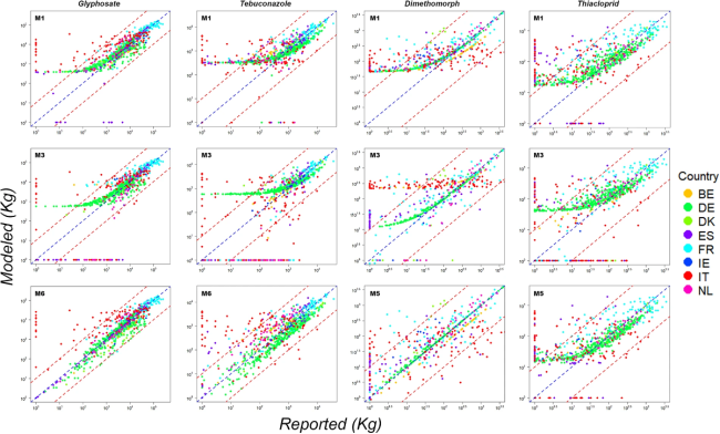 Emissions of pesticides in the European Union: a new regional-level dataset plot of emissions of pesticides in the European Union: a new regional-level dataset