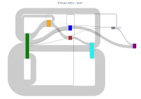 Sankey diagram of Nitrogen fluxes for EU27 Sankey diagram of Nitrogen fluxes for EU27