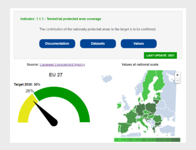 State of play and future steps for the EU Biodiversity Strategy (EU BDS) dashboard