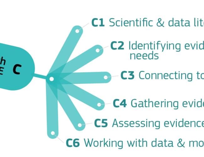 Training for Policymakers to “Work with Evidence”