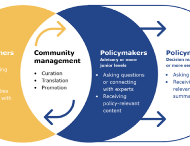 Evidence-based policymaking: a story emerges from audience research