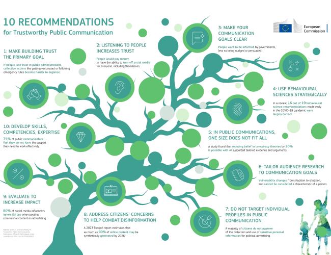 Trustworthy Public Communication Report