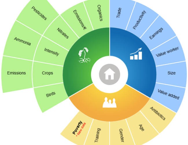 Agri Sustainability Compass
