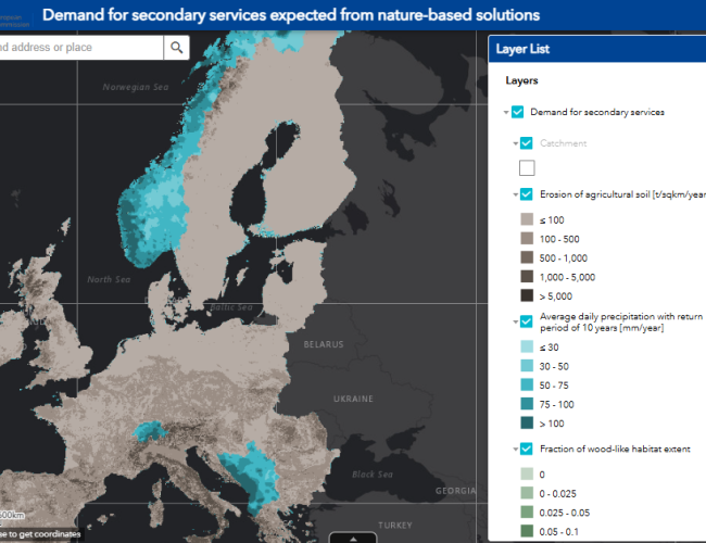 Demand for secondary services from NBS