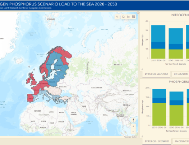 Load 2020-2050