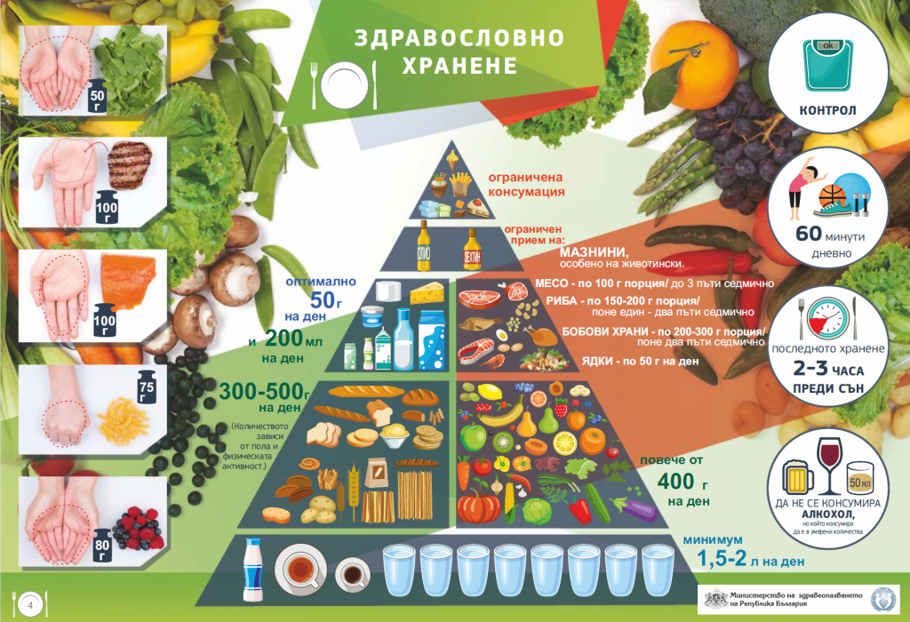 ​ Food-Based Dietary Guidelines Bulgaria updated