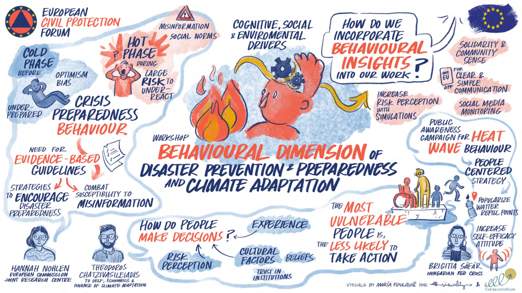 Visual summary of the workshop 