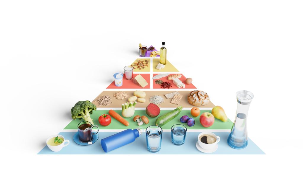 Swiss Nutritional Recommendations for adults 2024 - food pyramid