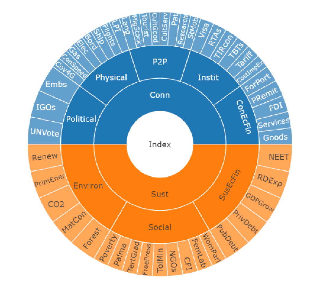  COINr chart0