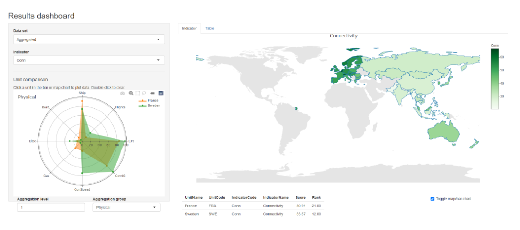 COINr Dashboard