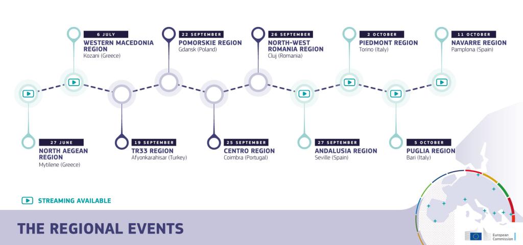 calendar REGIONS2030 events