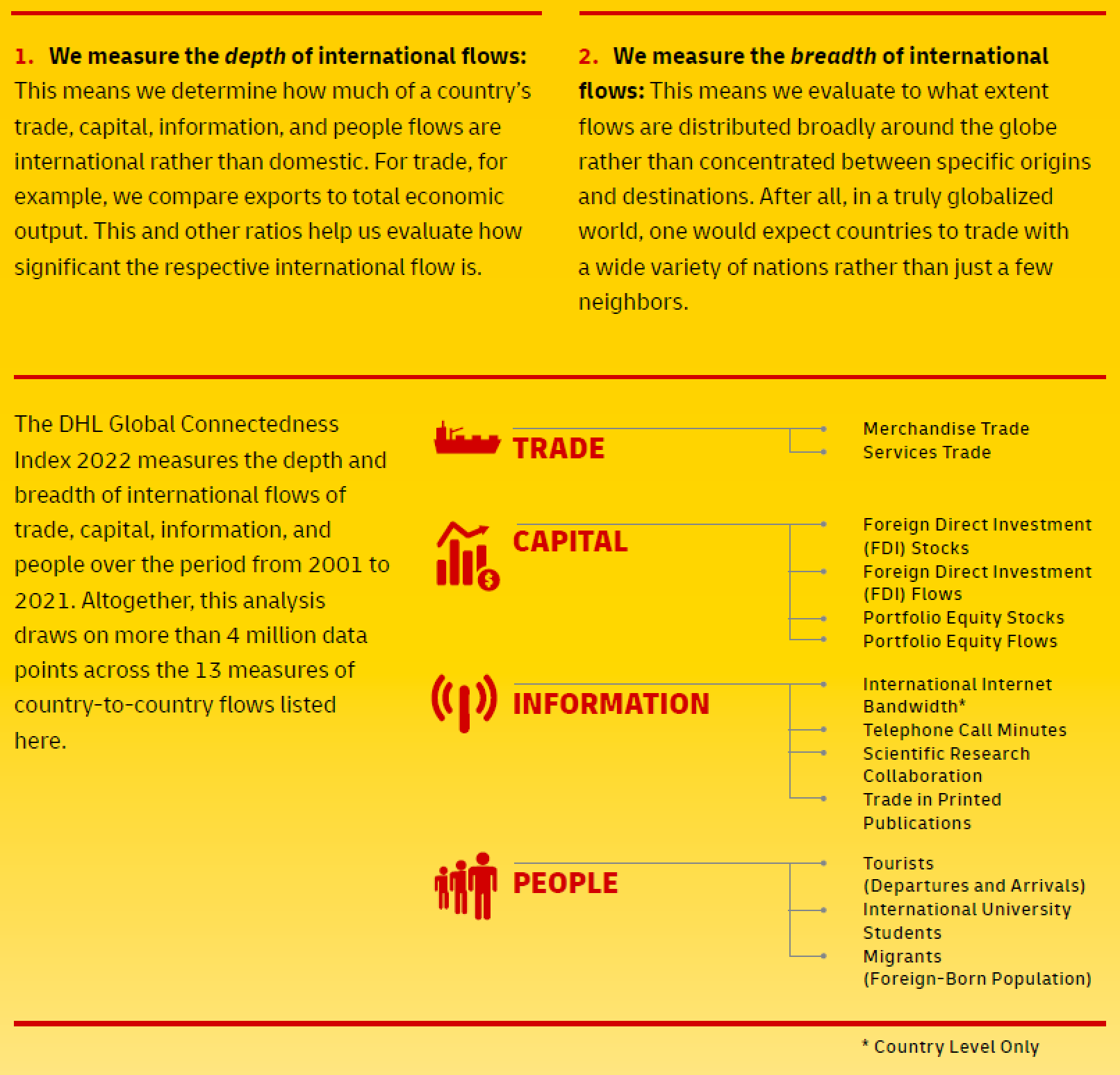 DHL Global Connectedness Index- explanatory image