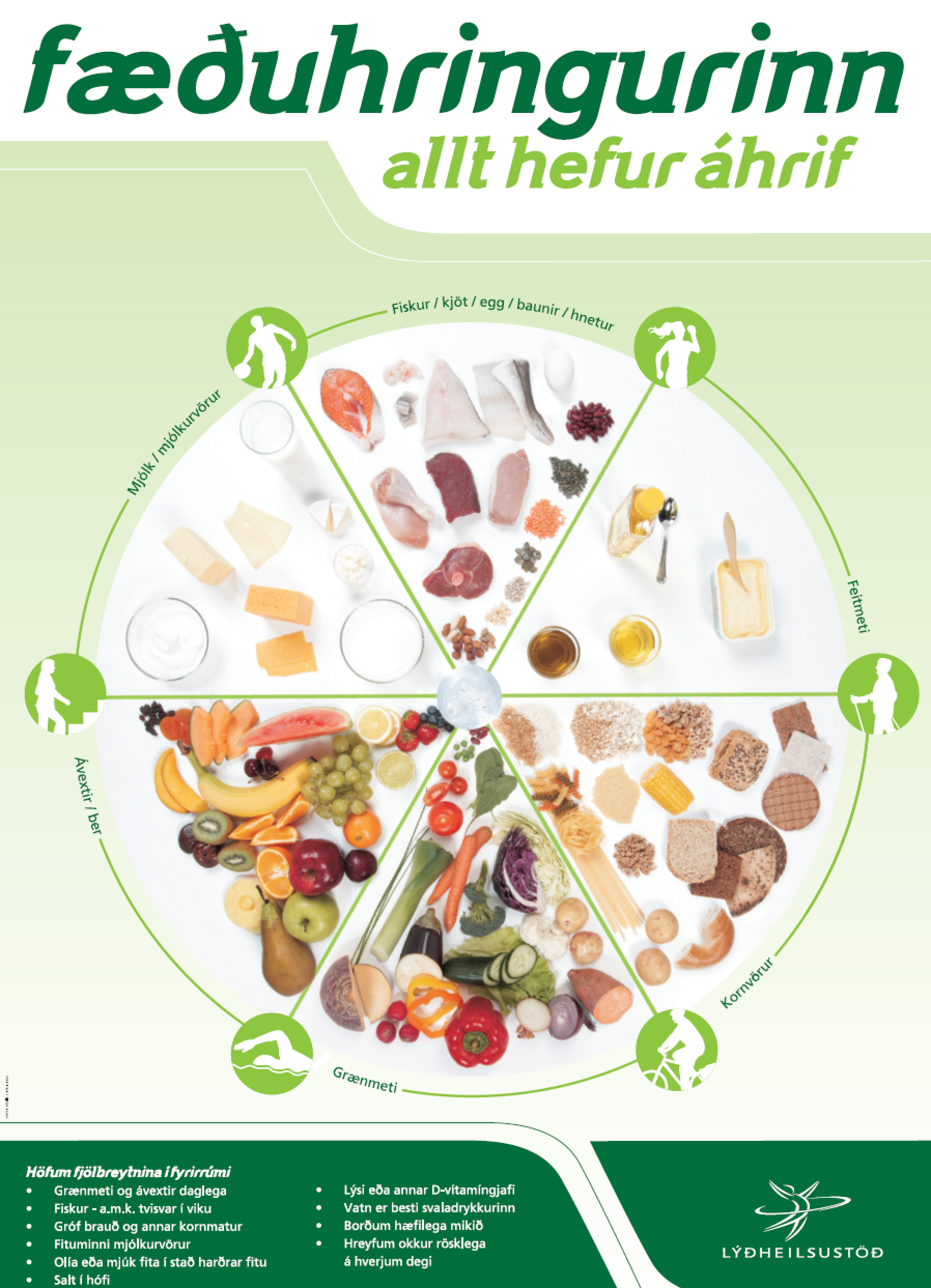 ​ Food-Based Dietary Guidelines Iceland [Click and drag to move] ​