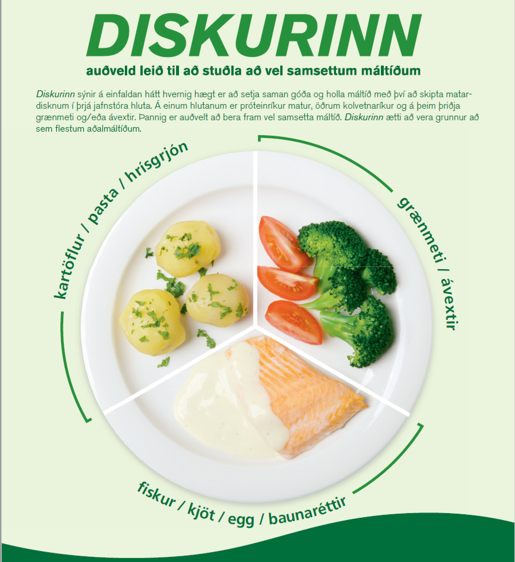 ​ Food-Based Dietary Guidelines Iceland 2 [Click and drag to move] ​
