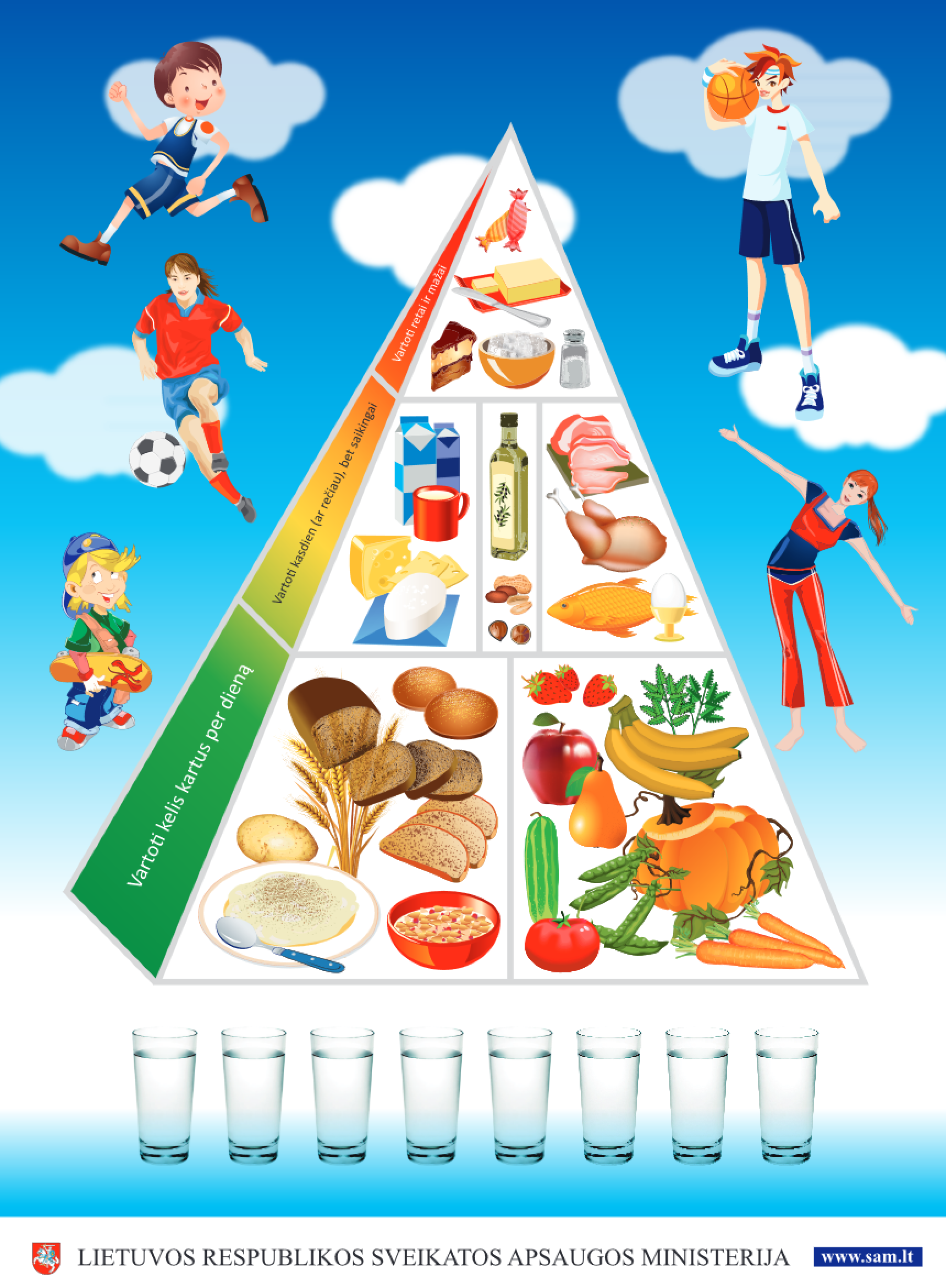 ​ Food-Based Dietary Guidelines Lithuania updated [Click and drag to move] ​