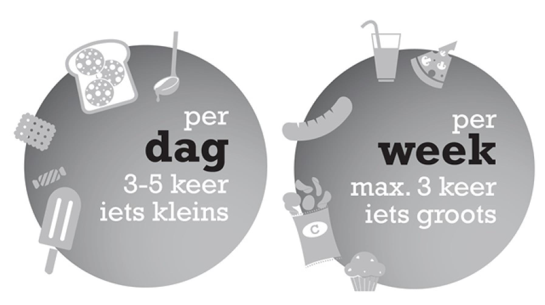 ​ Food-Based Dietary Guidelines Netherlands 2 [Click and drag to move] ​