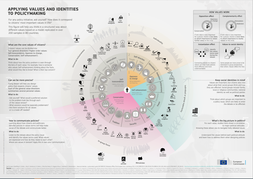 Values identities infographic