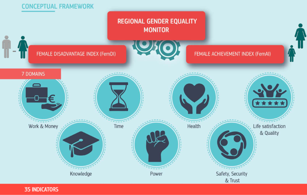 RGEM framework