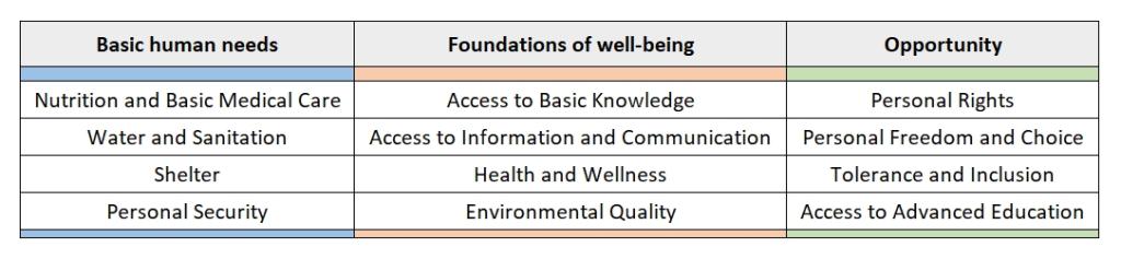 SPI framework