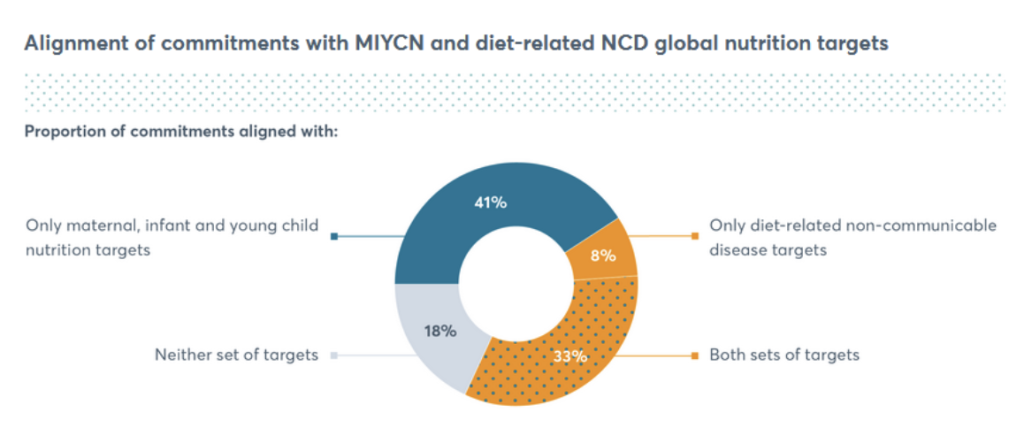 2022 Dig It! Youth Summer Series Impact Report - Nutrition