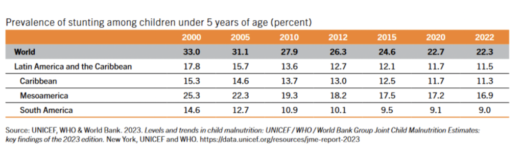 Tracking aid for the WHA nutrition targets: Progress toward the