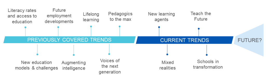 Education Megatrend Timeline diagram