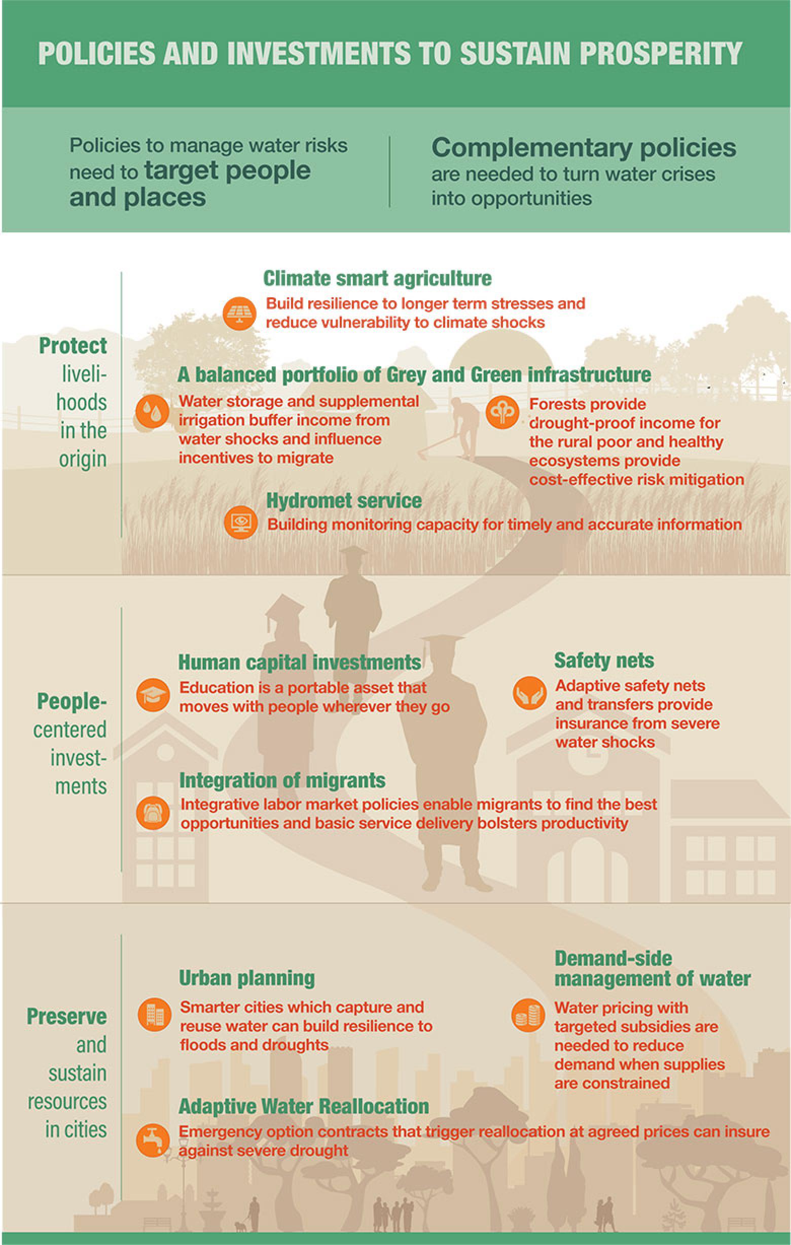 Water-and-migration---positive-infographic---updated-for-report