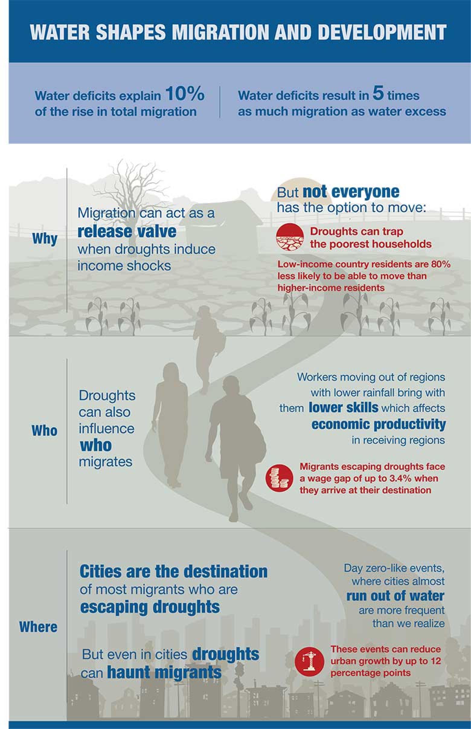 Water-and-migration-infographic---updated-for-report