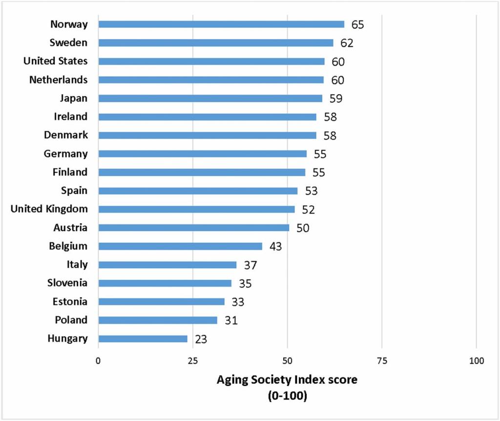 aging_society_index_score