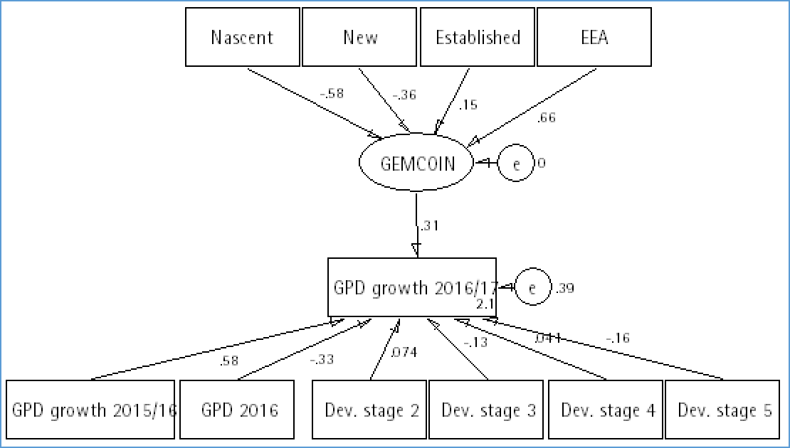 Gem - Coin