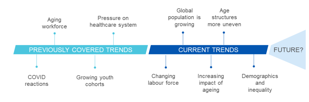 Increasing Demography Imbalances megaternd timeline diagram