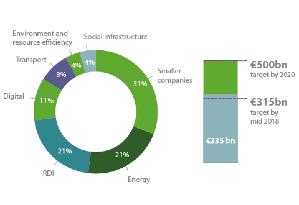 eu335billion_graphs_web_480x330_0