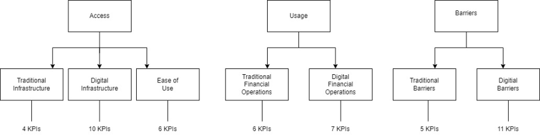 Structure of the Financial Inclusiveness Index