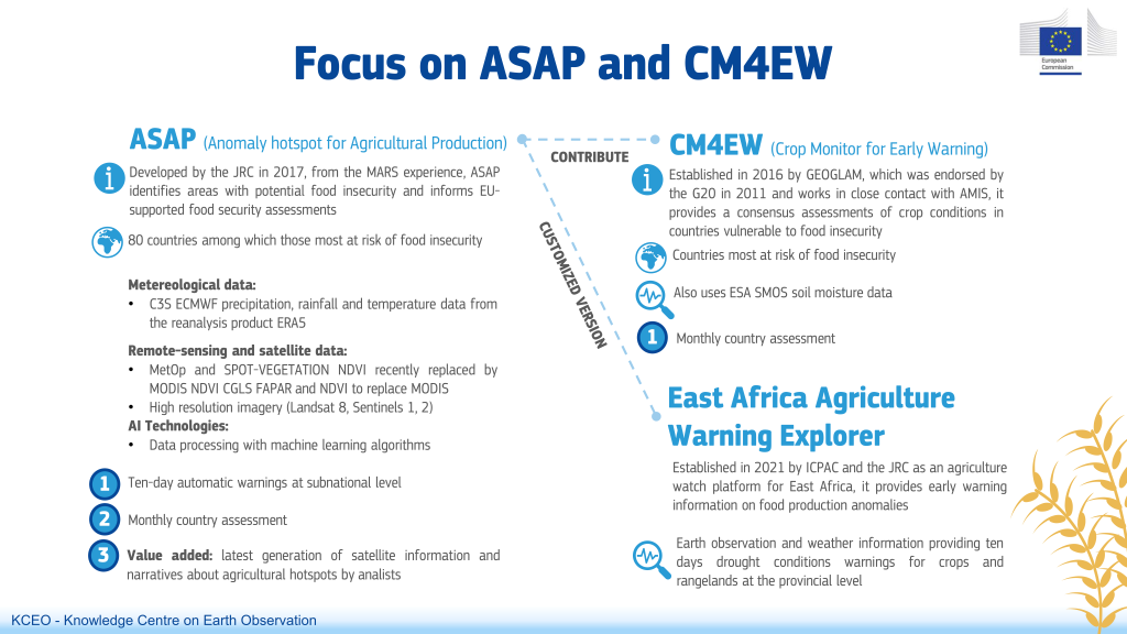 food_security-asap_and_cm4ew