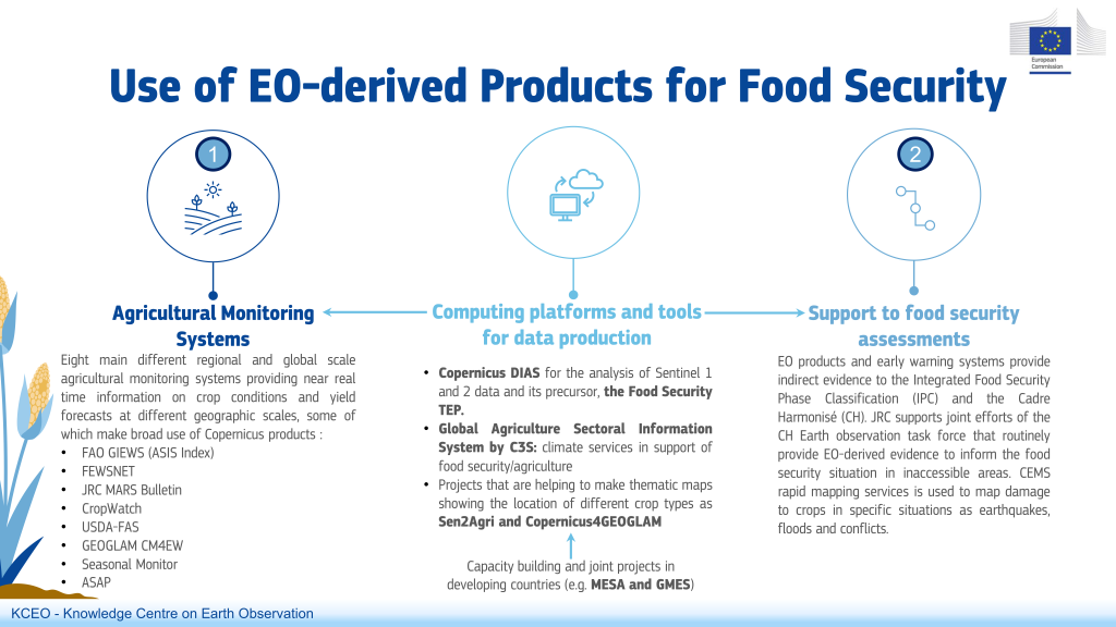 food_security-eo_derived_information