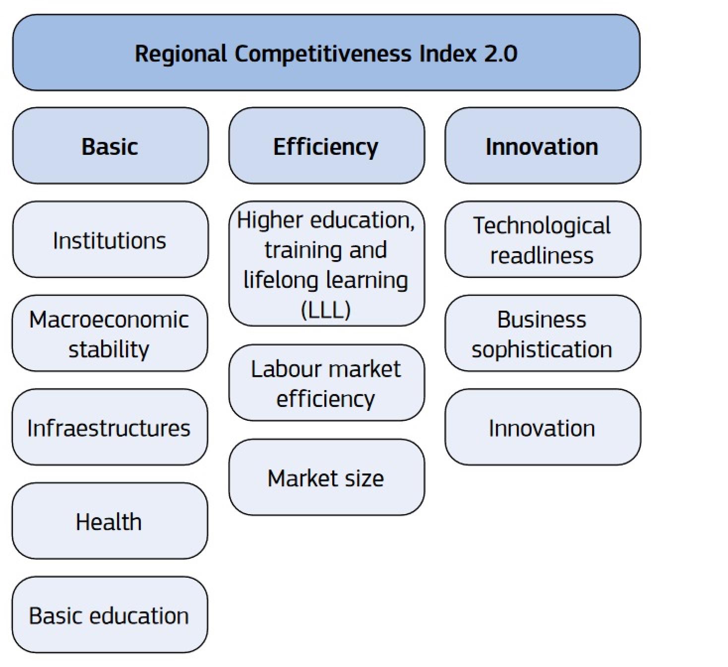 RCI 2.0 framework structure