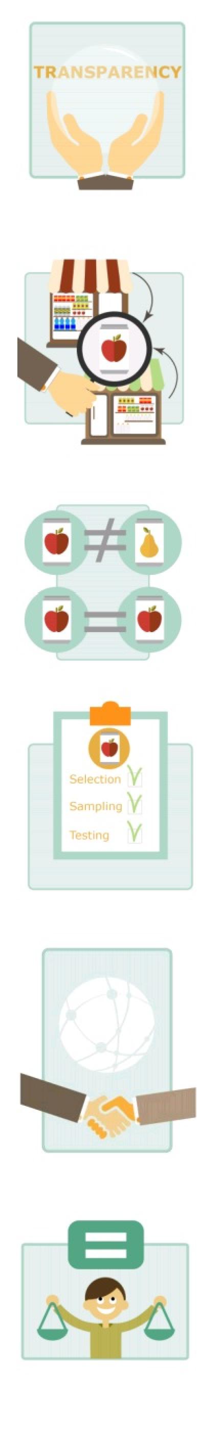 harmosisation_methodology