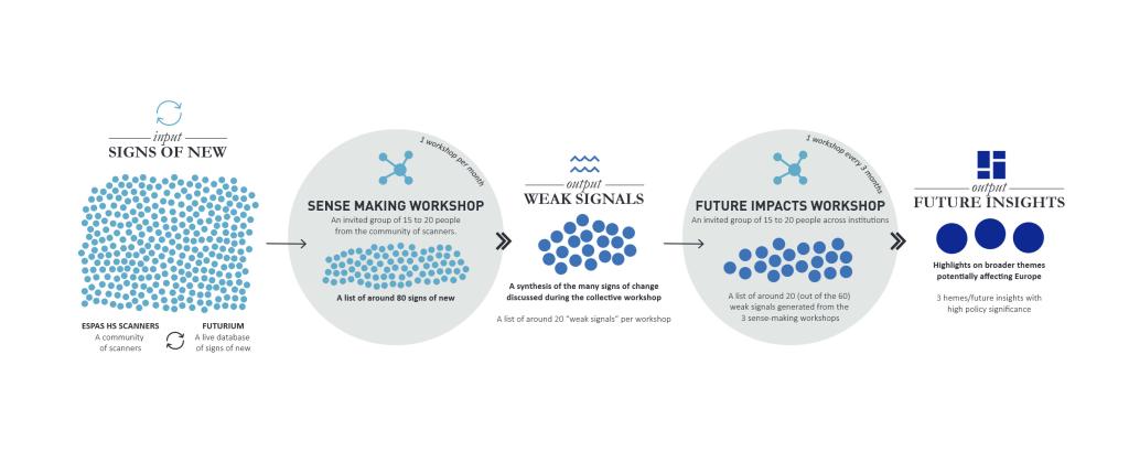 ESPAS Horizon scanning process