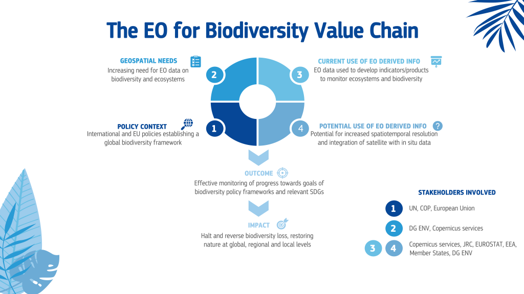 Biodiversity Data: Closing the Information Gap - XAnge