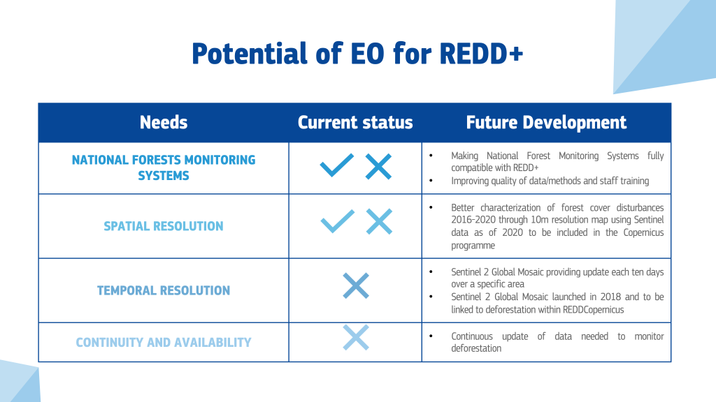 EO potential for REDD+ EO potential for REDD+