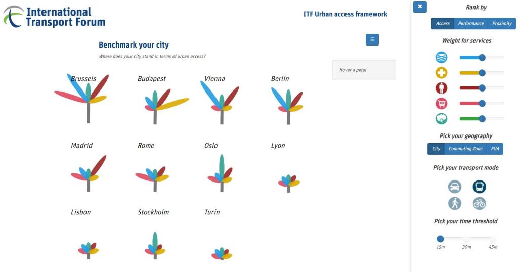 itf_urban_mobility