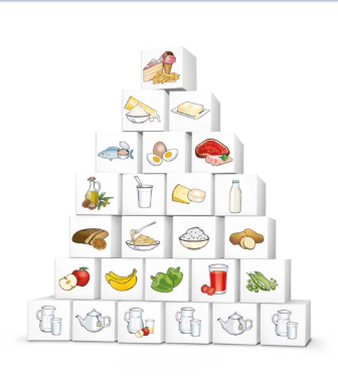 Food-Based Dietary Guidelines Austria