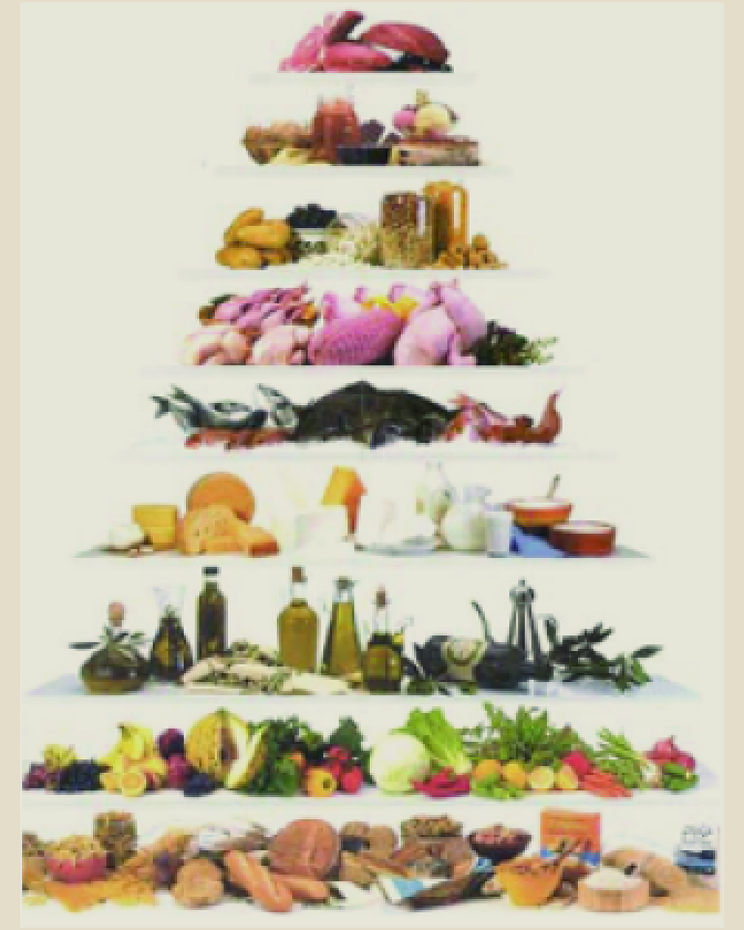 Food-Based Dietary Guidelines Cyprus
