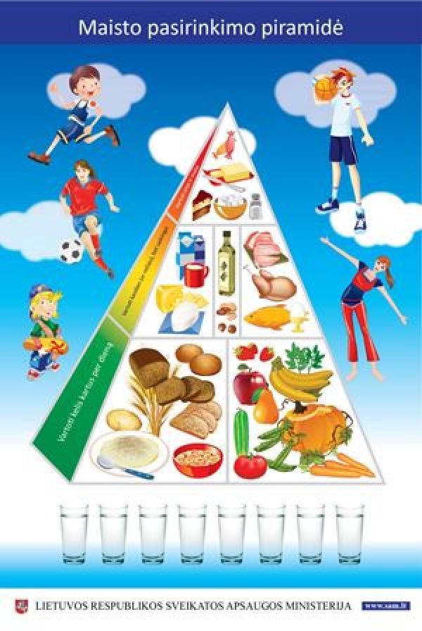 Food-Based Dietary Guidelines Lithuania
