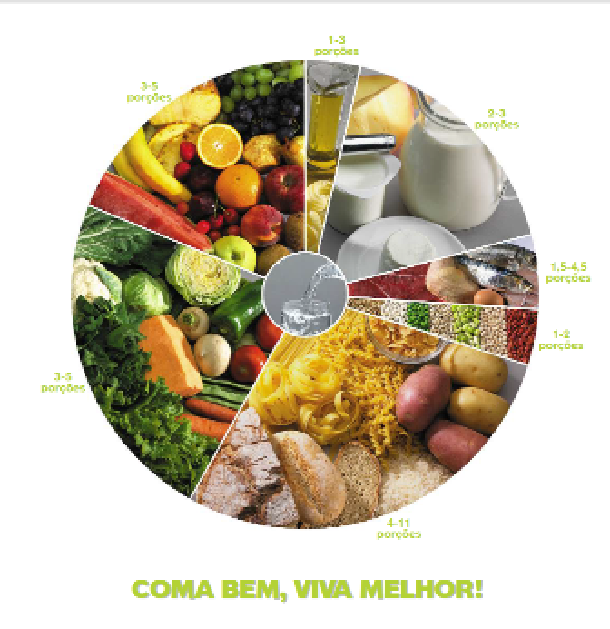 Food-Based Dietary Guidelines Portugal