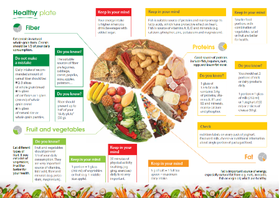 Food-Based Dietary Guidelines Slovakia